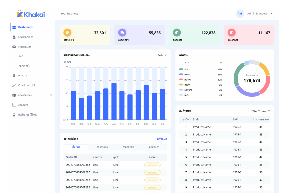 ภาพตัวอย่างแพลตฟอร์ม SaaS